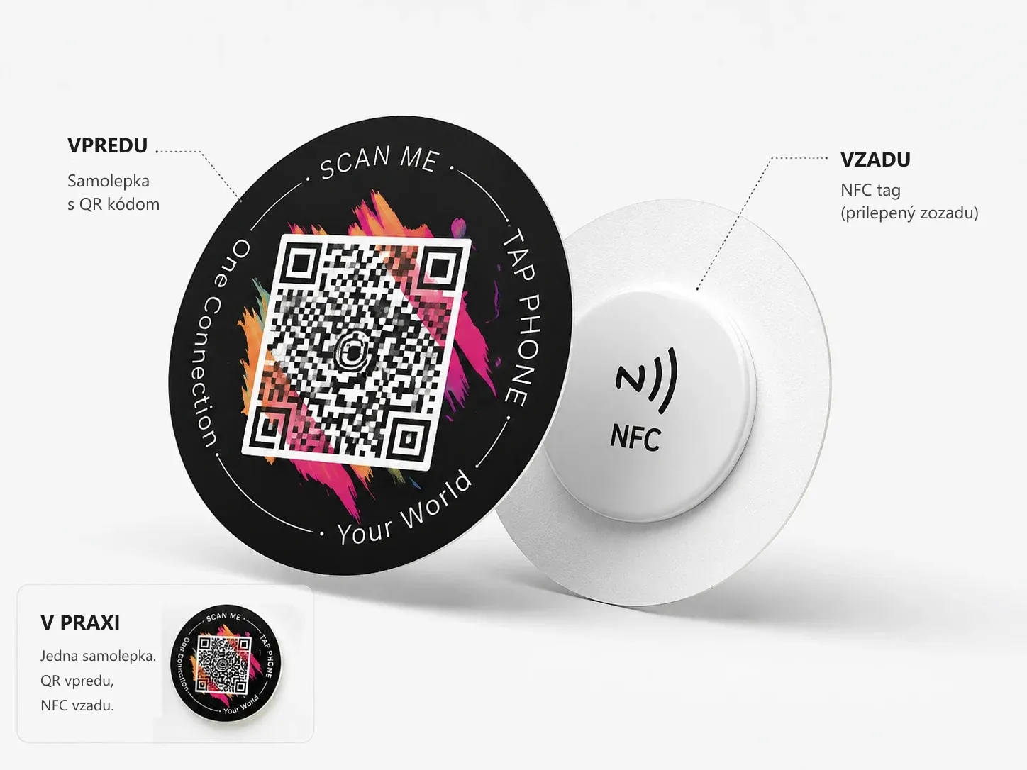 Predná a zadná strana samolepky — vpredu QR kód, vzadu NFC tag